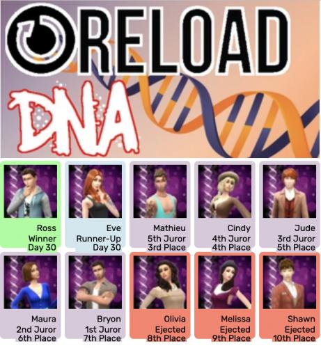 [S2] DNA Cast